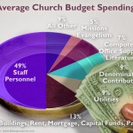 lwcI_research_chart_577x433_AverageBudgetSpending.jpg