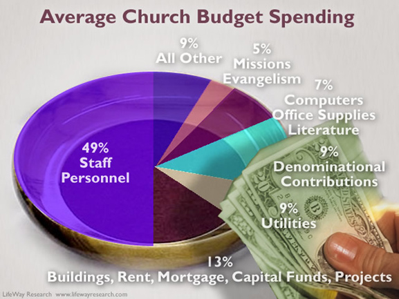 Resources, Conversions, and Priorities…