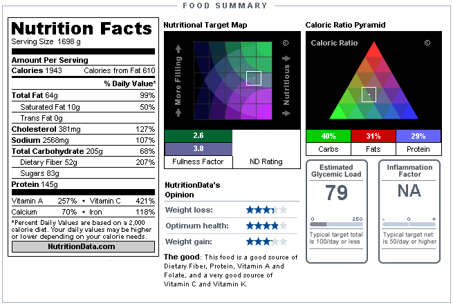 4 Hour Body, Slow Carb Diet: Nutritional Facts